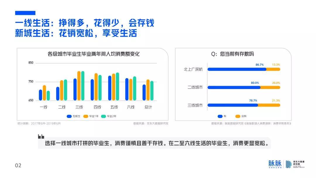 脉脉：2019毕业生成长指南