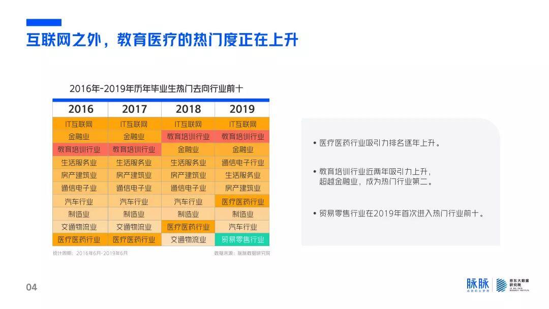 脉脉：2019毕业生成长指南