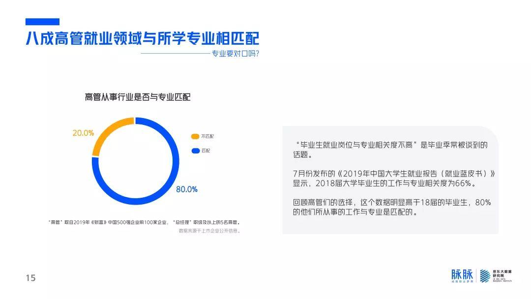 脉脉：2019毕业生成长指南