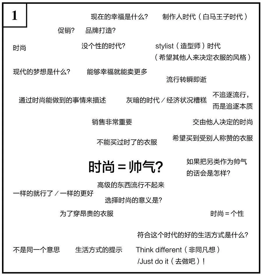14种超高效笔记术-《高效人士用超级笔记术》读书笔记
