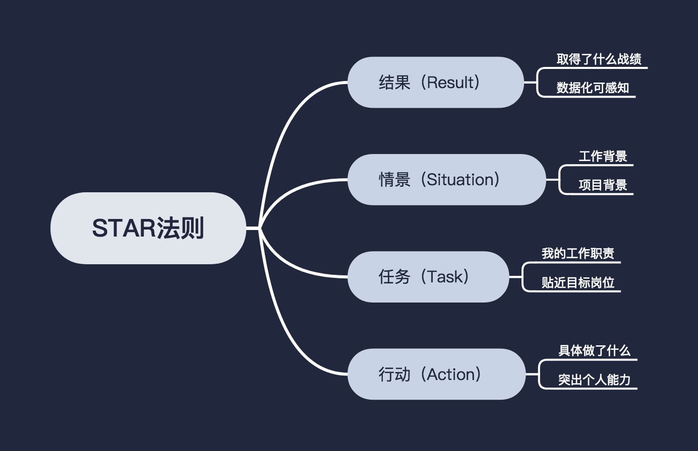 精读笔记 | 一文读透《金字塔原理》