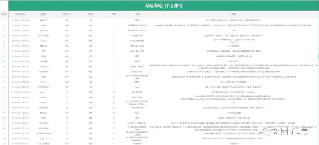 大厂方法论：以「哔哩哔哩」为例，教你三步建立自己的需求池