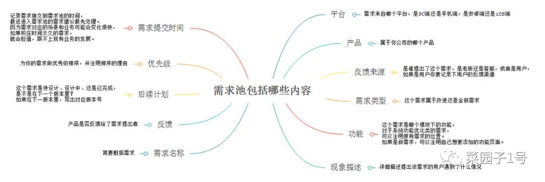 大厂方法论：以「哔哩哔哩」为例，教你三步建立自己的需求池