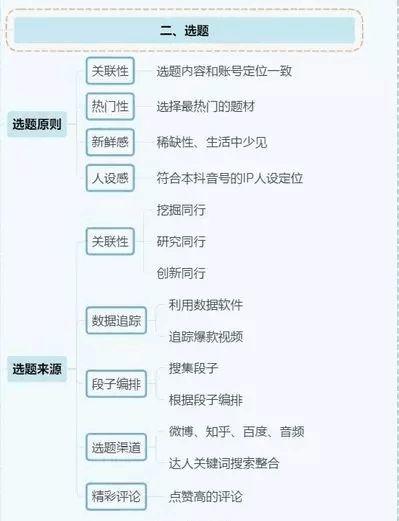 抖音运营全攻略（思维导图）| 选题、运营、涨粉、变现···