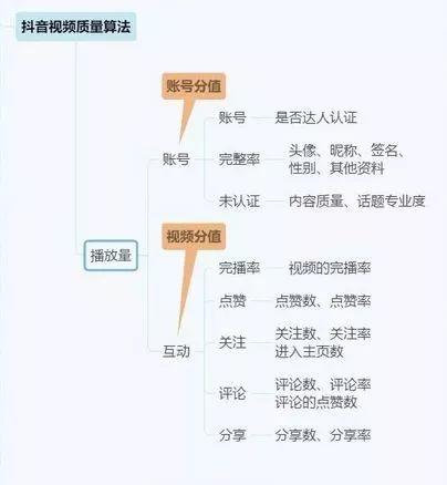 抖音运营全攻略（思维导图）| 选题、运营、涨粉、变现···