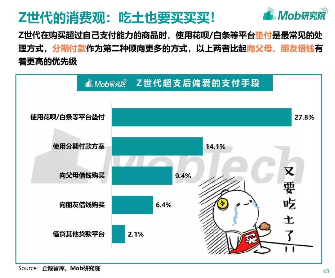 Mob研究院：Z世代大学生图鉴