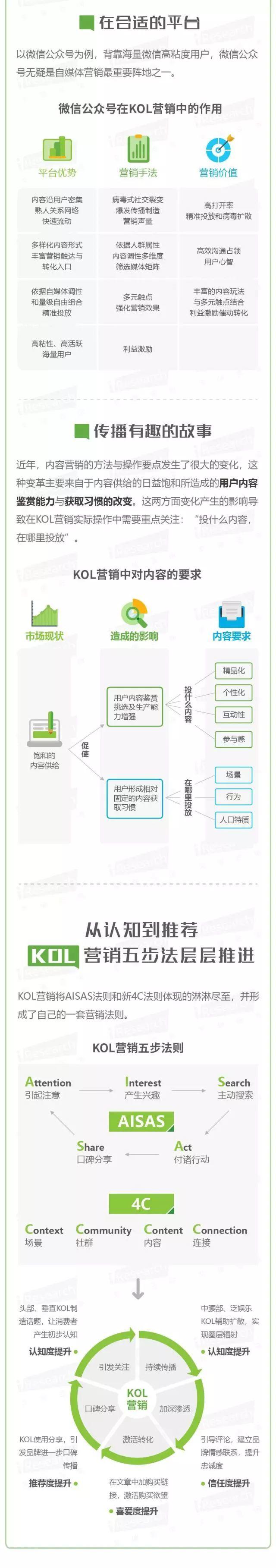 Z世代崛起——KOL营销策略洞察微报告