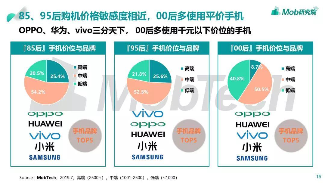 我们爬了7万条相亲吐槽，看着看着就哭了