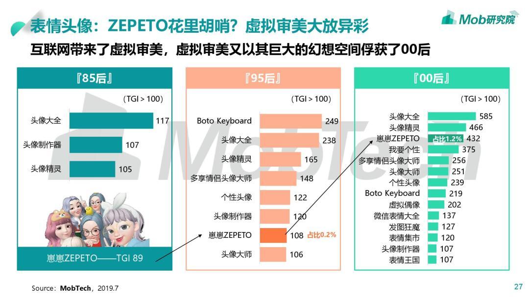 我们爬了7万条相亲吐槽，看着看着就哭了