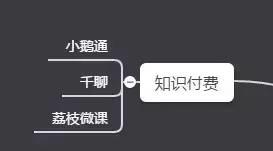 互联网运营必备工具汇总及解读，从此拒绝低效打杂！