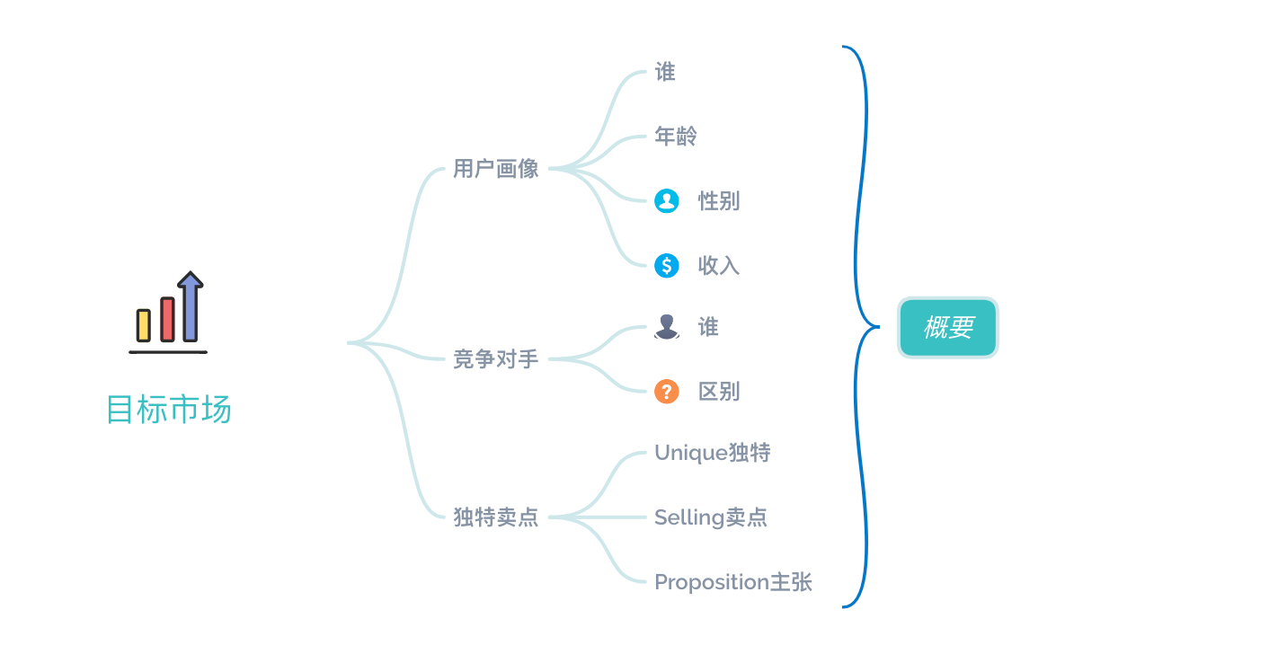 如何做好读书笔记,看这篇就够了 如何做好读书笔记,看这篇就够了