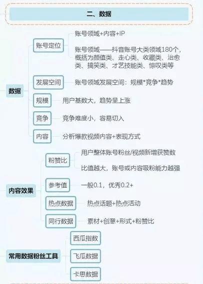 抖音运营全攻略（思维导图）| 选题、运营、涨粉、变现···