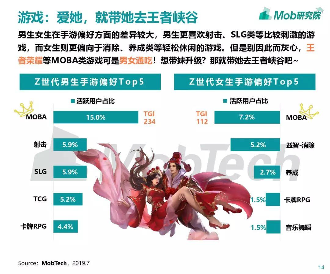 Mob研究院：Z世代大学生图鉴