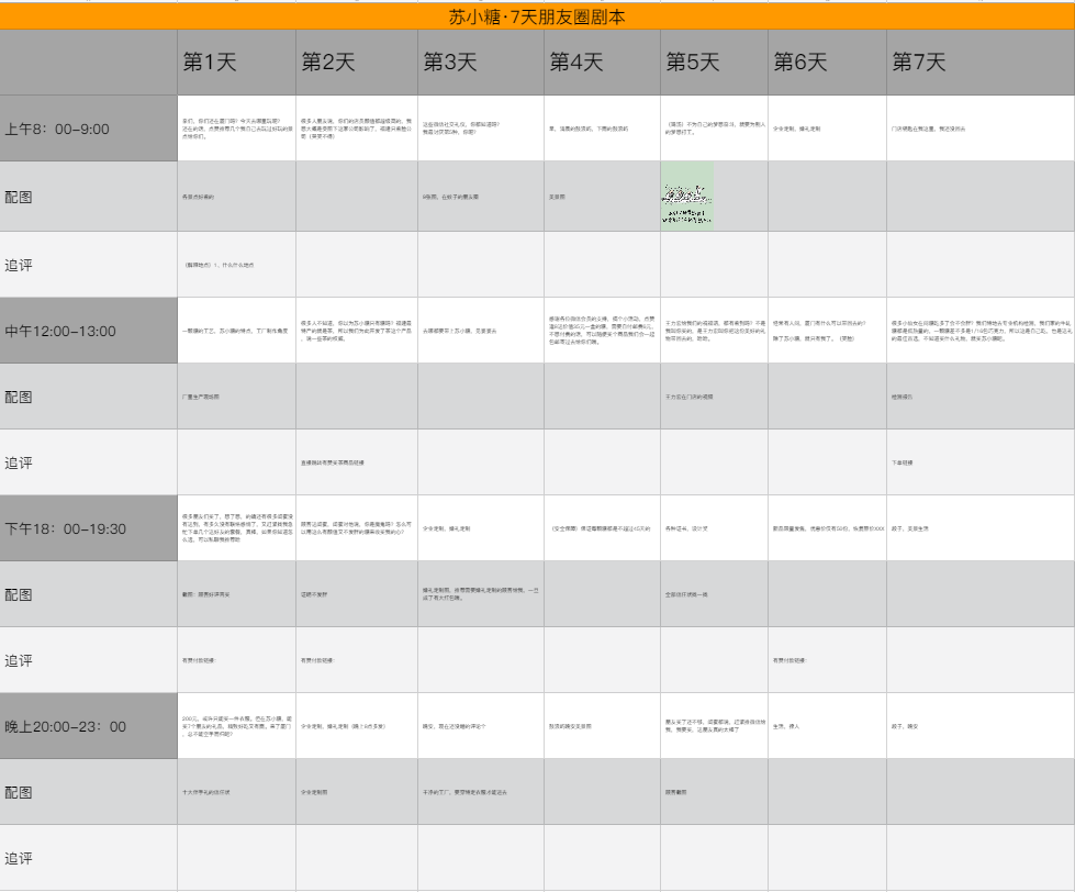 【独家首发】苏小糖私域流量运营全案，复购提升4倍，业绩提升5倍的秘密全公开！