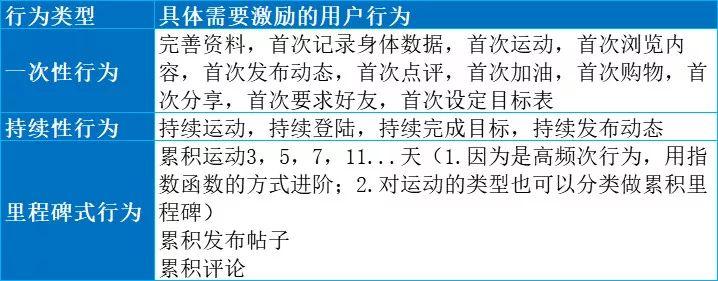 如何搭建用户运营体系：以Keep为案例详细拆解