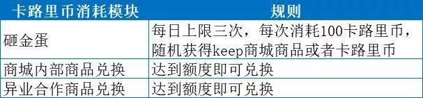 如何搭建用户运营体系：以Keep为案例详细拆解