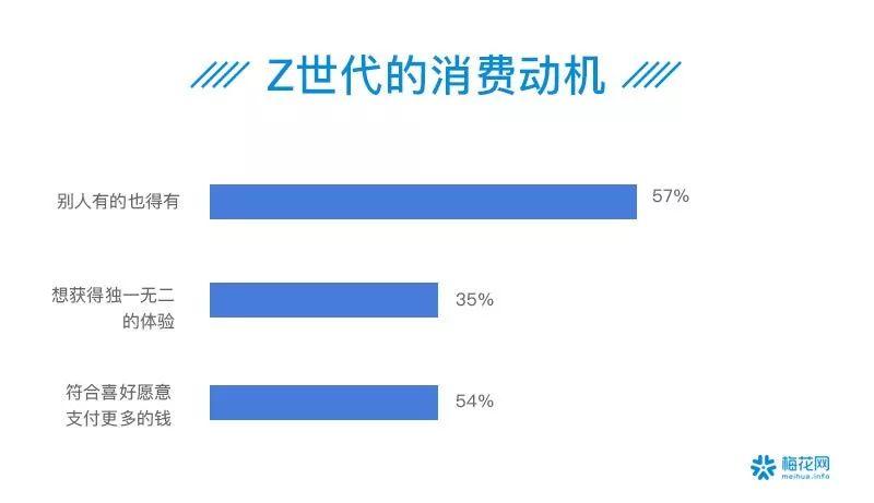 00后夜猫子、90后忙养生防脱……41个数据看透这届90/00后