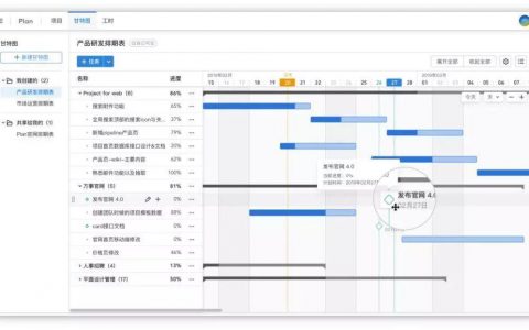 一篇优秀的周报是怎样炼成的？3个部分4个要点