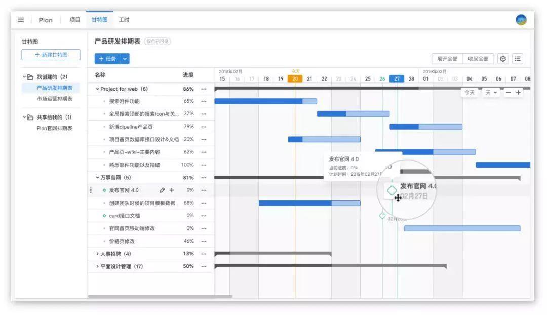 一篇优秀的周报是怎样炼成的？3个部分4个要点