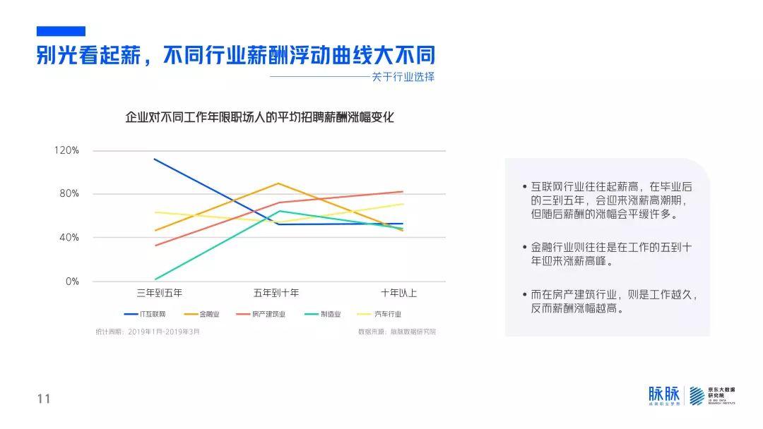 脉脉：2019毕业生成长指南