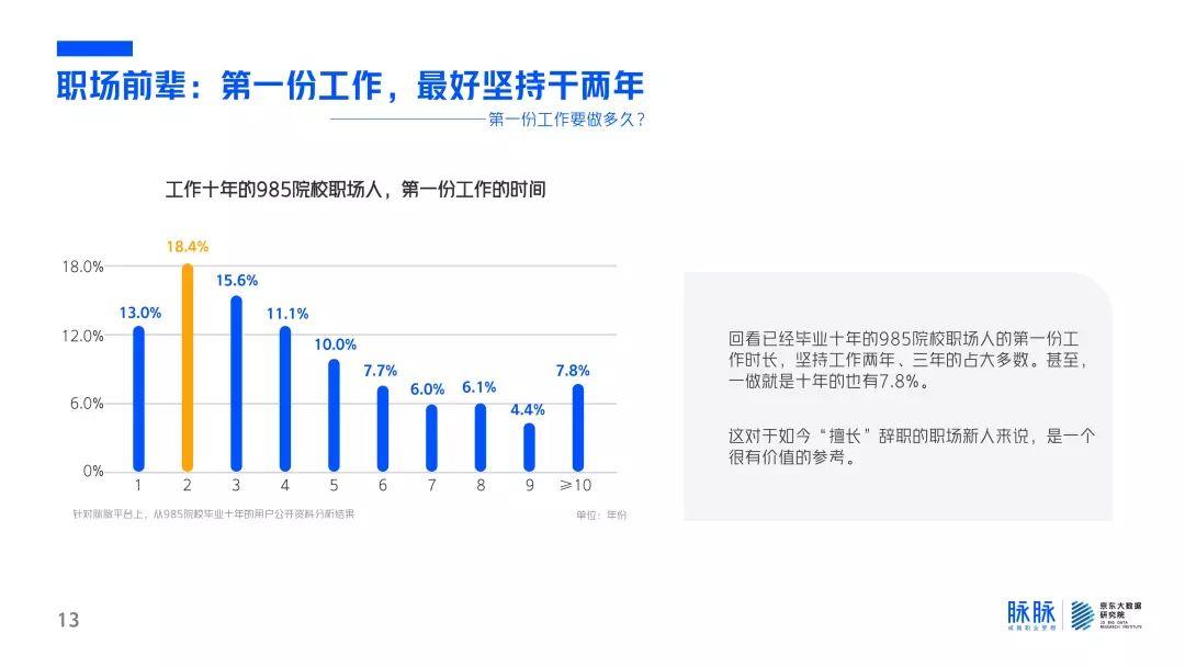 脉脉：2019毕业生成长指南