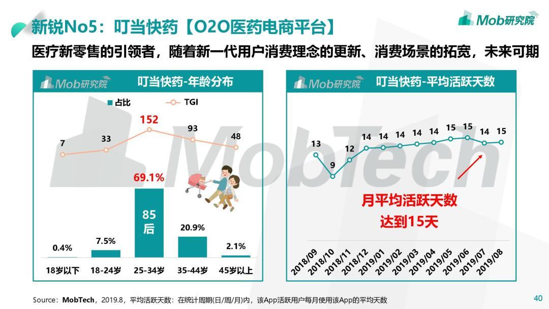 我们爬了7万条相亲吐槽，看着看着就哭了