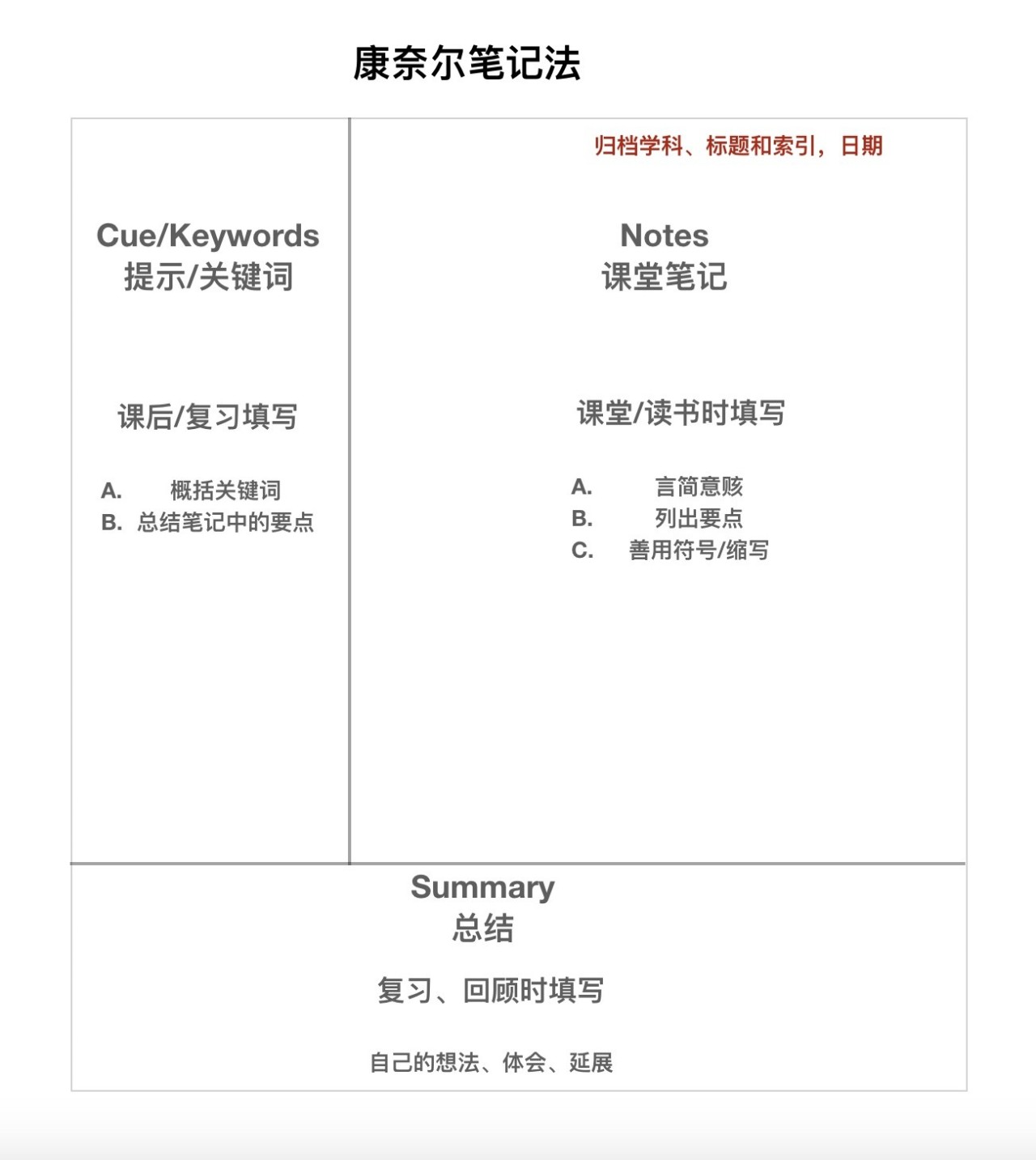 如何做好读书笔记,看这篇就够了 如何做好读书笔记,看这篇就够了