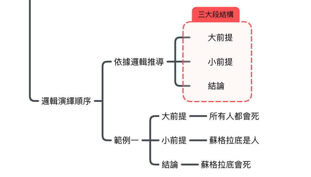 如何做好读书笔记,看这篇就够了 如何做好读书笔记,看这篇就够了