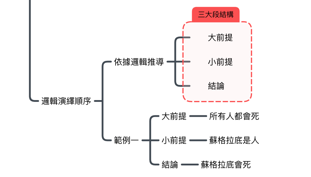 如何做好读书笔记，看这篇就够了