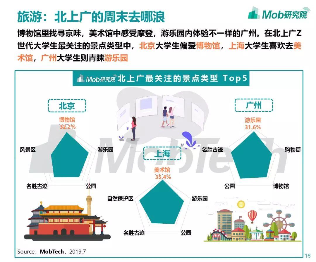 Mob研究院：Z世代大学生图鉴