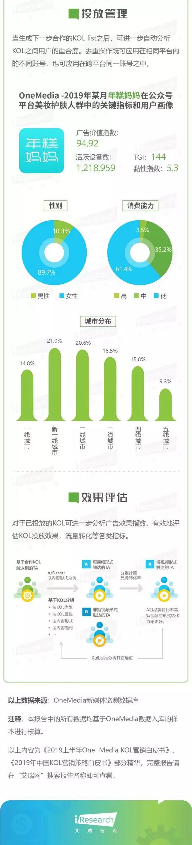 Z世代崛起——KOL营销策略洞察微报告