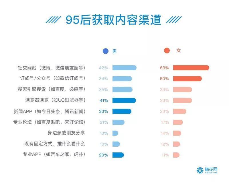 00后夜猫子、90后忙养生防脱……41个数据看透这届90/00后