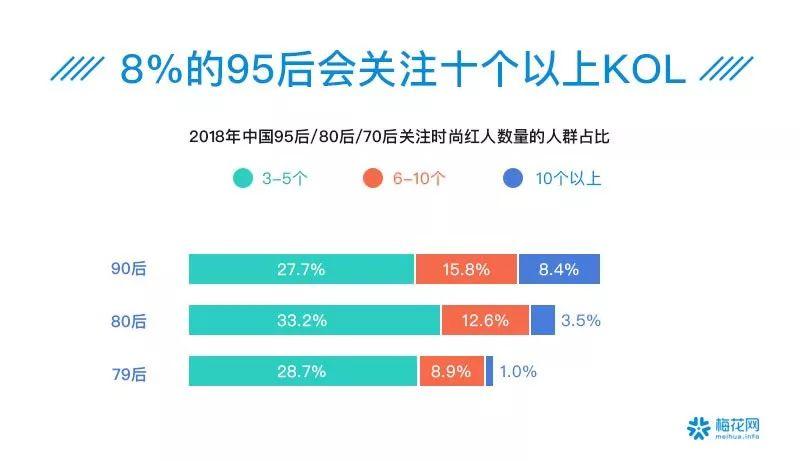 00后夜猫子、90后忙养生防脱……41个数据看透这届90/00后