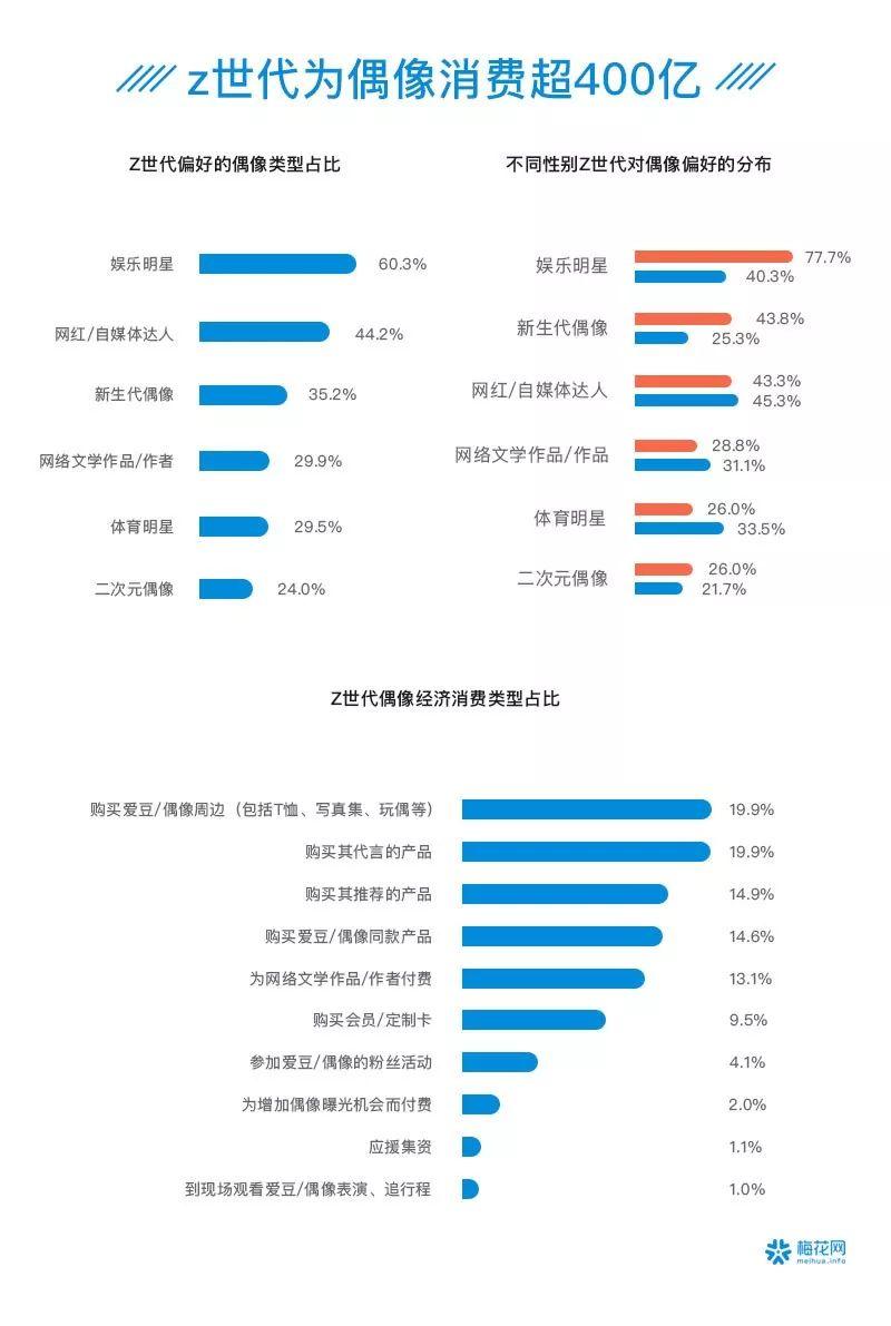 00后夜猫子、90后忙养生防脱……41个数据看透这届90/00后