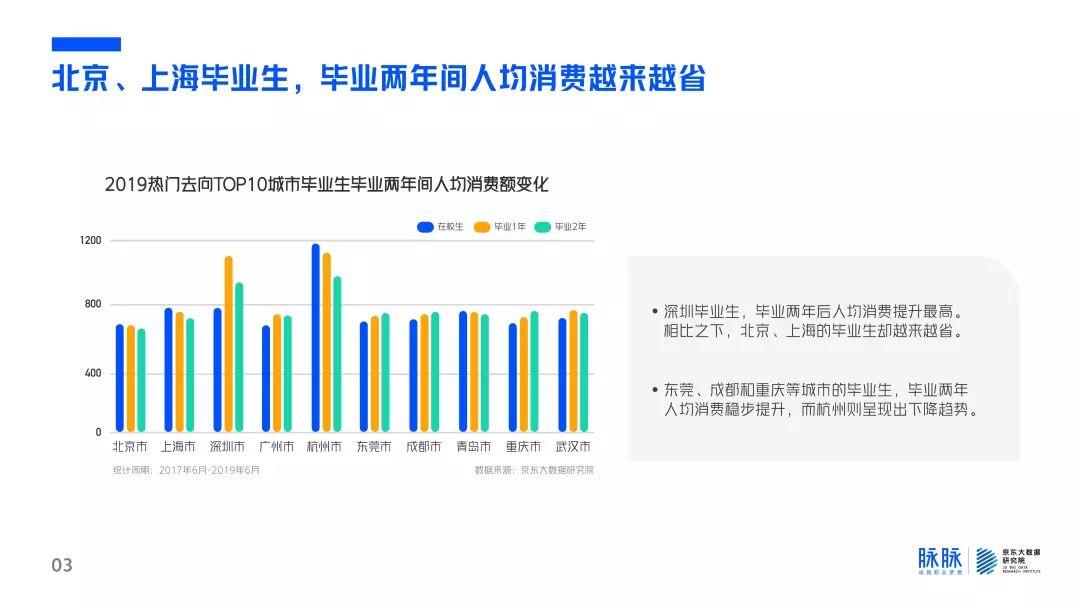 脉脉：2019毕业生成长指南