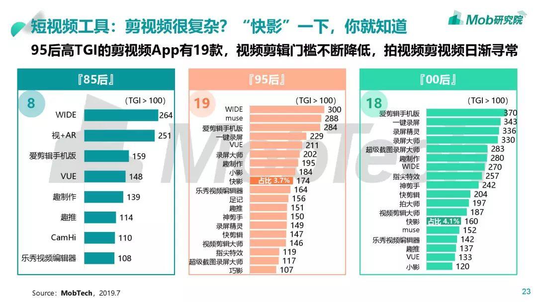 我们爬了7万条相亲吐槽，看着看着就哭了