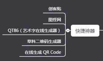 互联网运营必备工具汇总及解读，从此拒绝低效打杂！