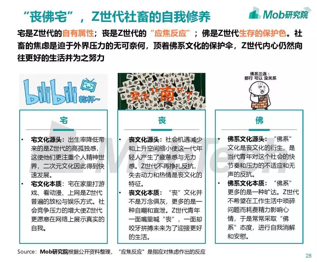 Mob研究院：Z世代大学生图鉴