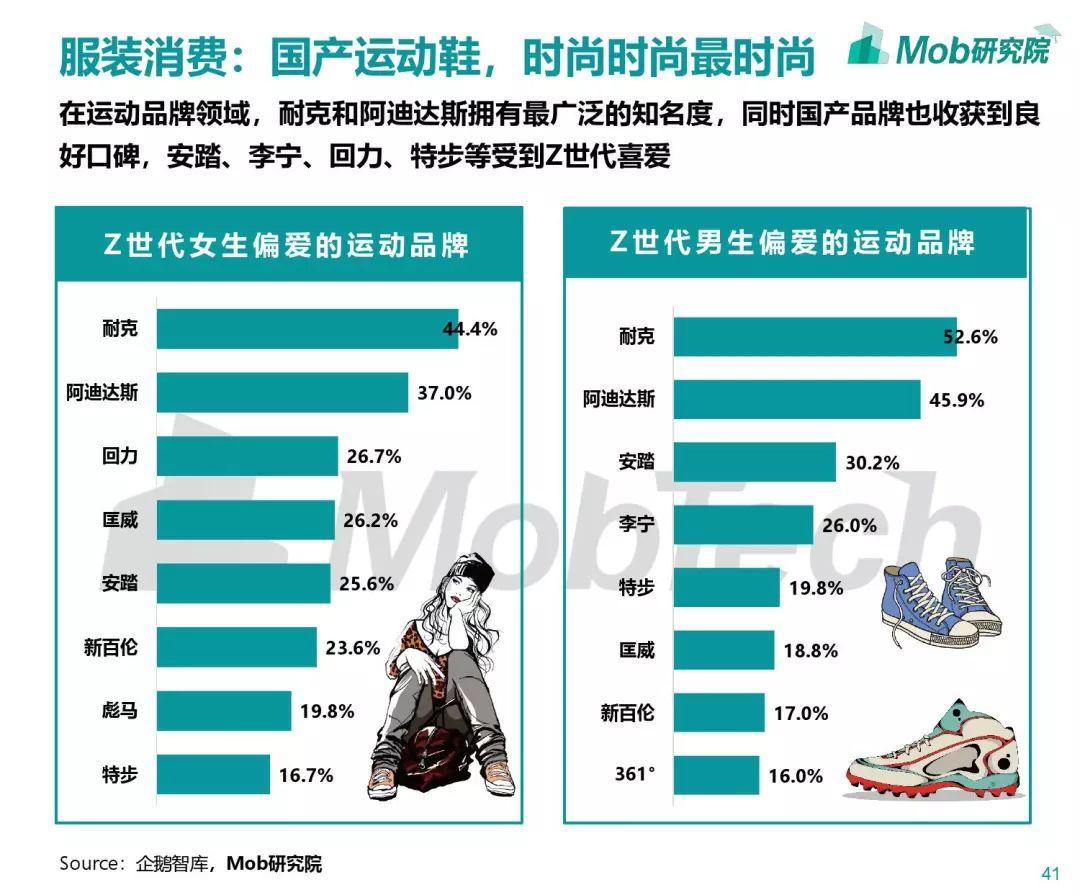 Mob研究院：Z世代大学生图鉴