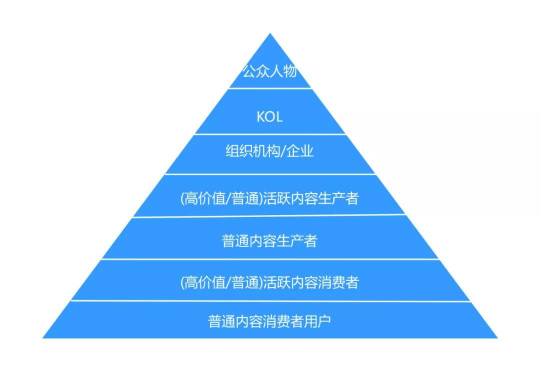 如何搭建用户运营体系：以Keep为案例详细拆解