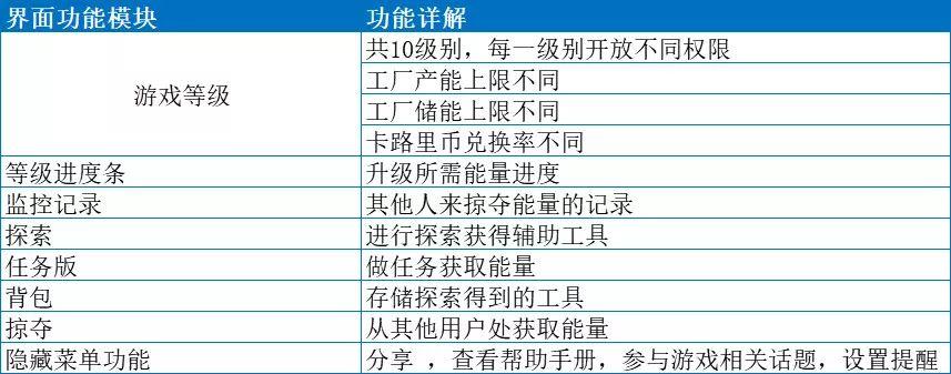 如何搭建用户运营体系：以Keep为案例详细拆解