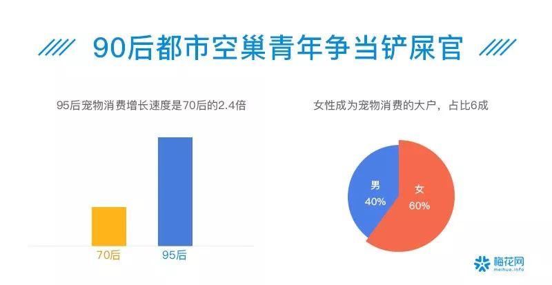 00后夜猫子、90后忙养生防脱……41个数据看透这届90/00后