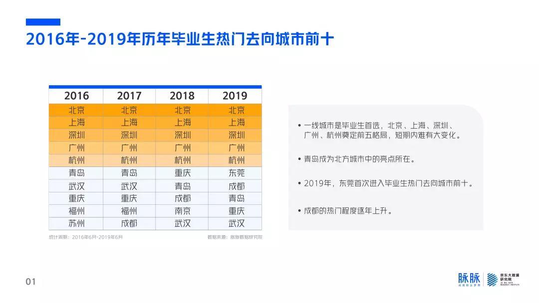 脉脉：2019毕业生成长指南