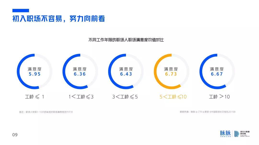 脉脉：2019毕业生成长指南