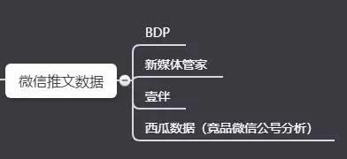 互联网运营必备工具汇总及解读，从此拒绝低效打杂！