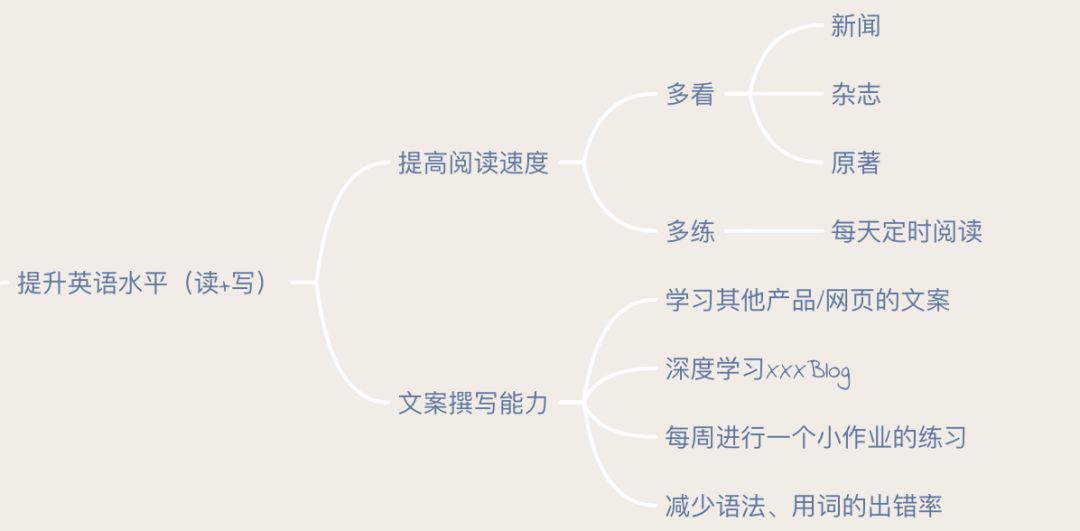 新年计划总落空？四招教你做一个可执行的新年计划