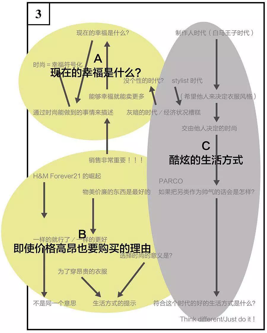 14种超高效笔记术-《高效人士用超级笔记术》读书笔记