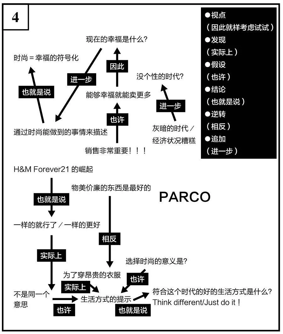 14种超高效笔记术-《高效人士用超级笔记术》读书笔记