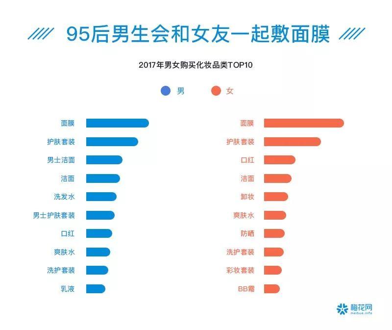 00后夜猫子、90后忙养生防脱……41个数据看透这届90/00后