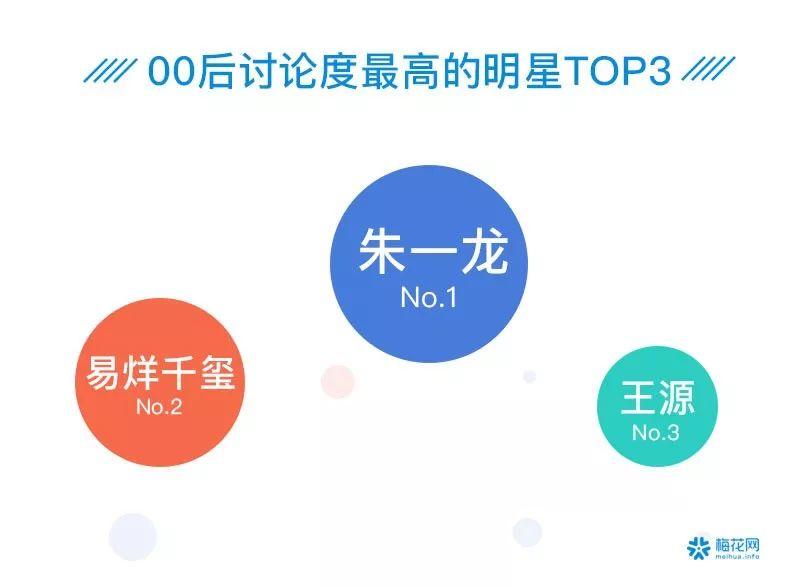 00后夜猫子、90后忙养生防脱……41个数据看透这届90/00后
